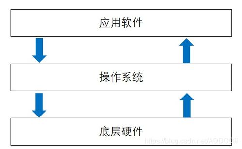 Java語(yǔ)言程序設(shè)計(jì) 計(jì)算機(jī)編程的基石